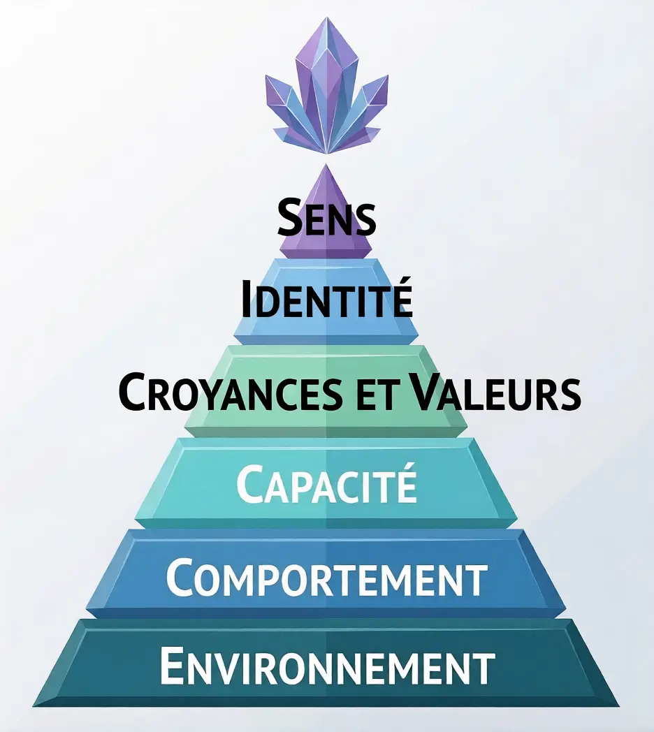 Améliorer ses relations et sa communication grâce au coaching et à la PNL
